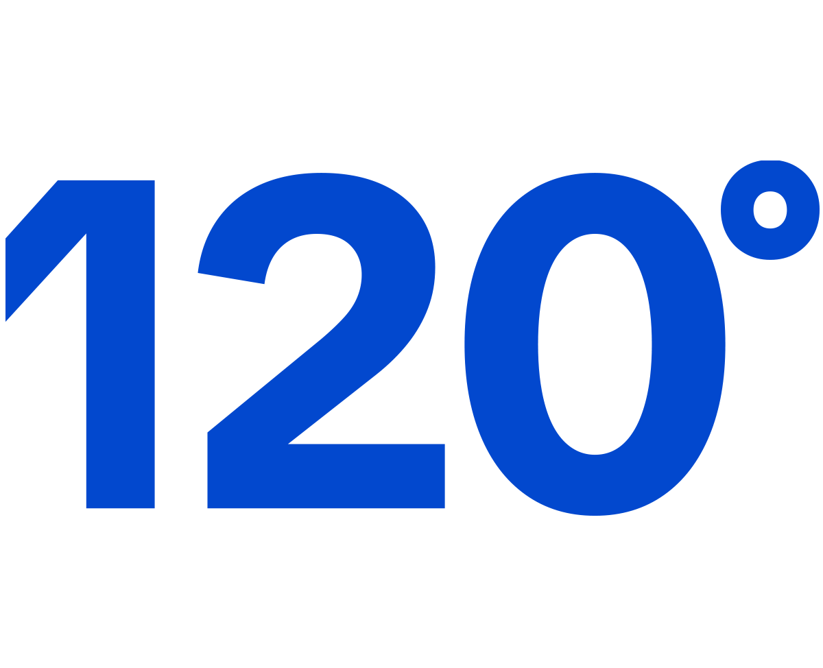 120° View angle